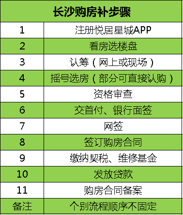 长沙买房最新最全攻略！购房资格、法拍房、摇号、落户、贷款、补贴等详解！