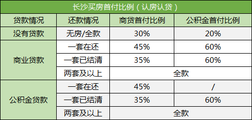 在长沙买法拍房可以按揭贷款吗？