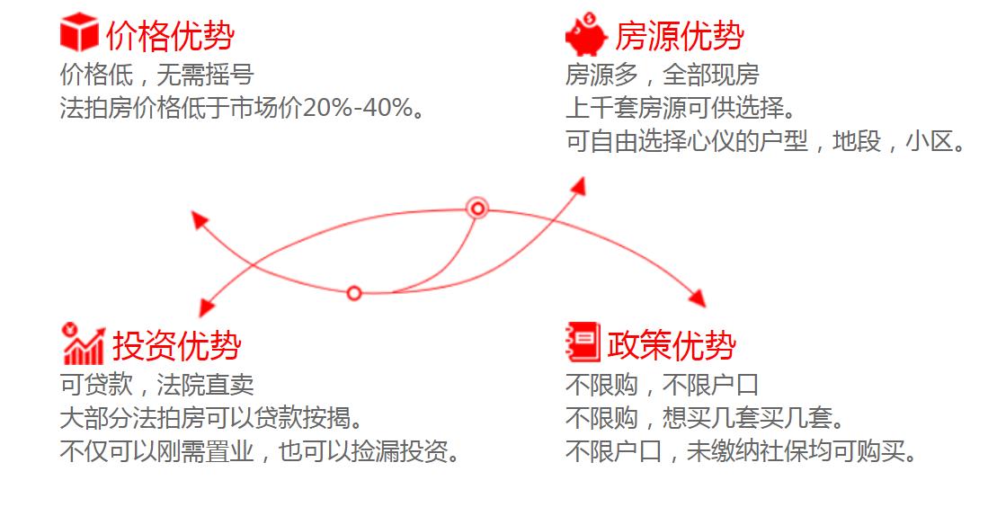 长沙法拍房有哪些优势？可不可以买？