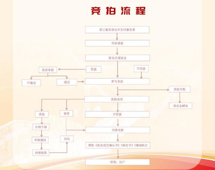 湖南法拍网，八心服务，八大保障，助您安心买房，省心置业！