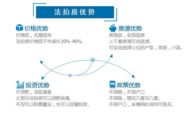 长沙法拍房、长沙新房、长沙二手房的区别？