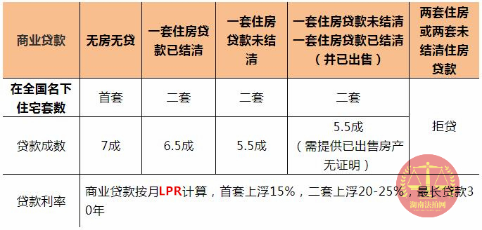 购买长沙法拍房要全款吗？