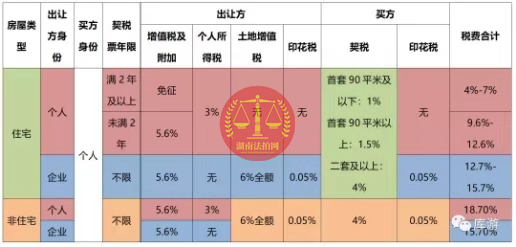 购买长沙法拍房的亲身经历和经验分享（四）